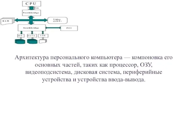 Архитектура персонального компьютера — компоновка его основных частей, таких как процессор, ОЗУ,