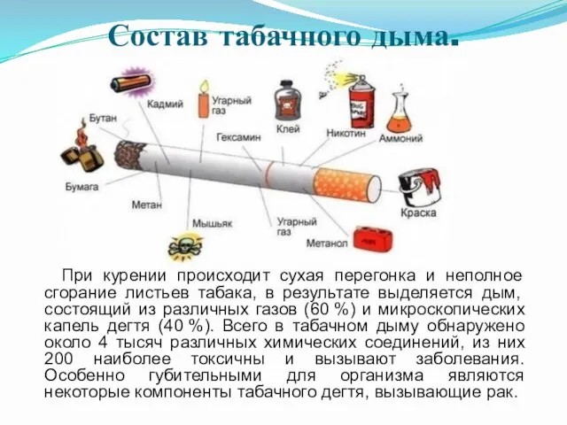 Состав табачного дыма. При курении происходит сухая перегонка и неполное сгорание листьев