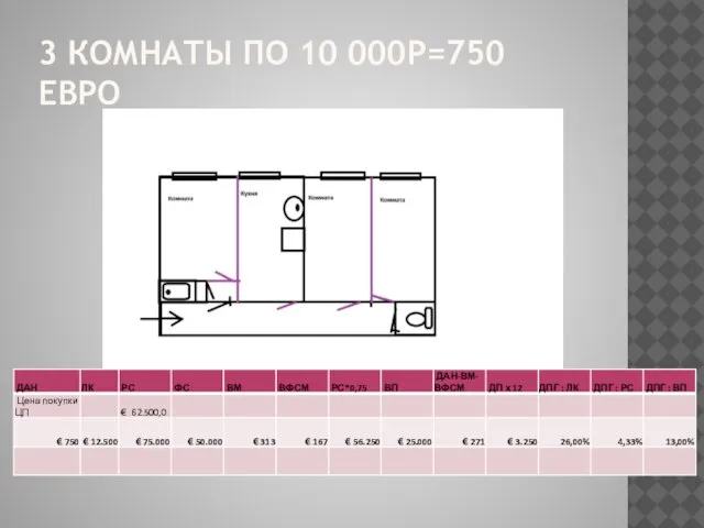 3 КОМНАТЫ ПО 10 000Р=750 ЕВРО