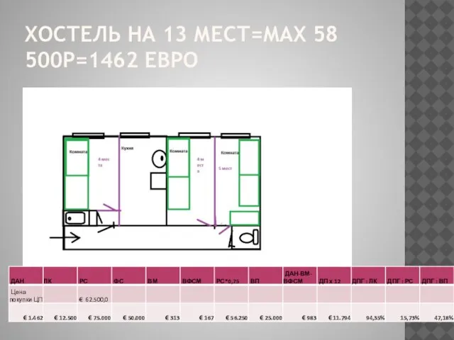 ХОСТЕЛЬ НА 13 МЕСТ=МАХ 58 500Р=1462 ЕВРО