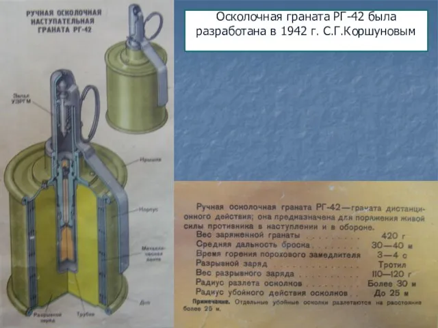 Осколочная граната РГ-42 была разработана в 1942 г. С.Г.Коршуновым