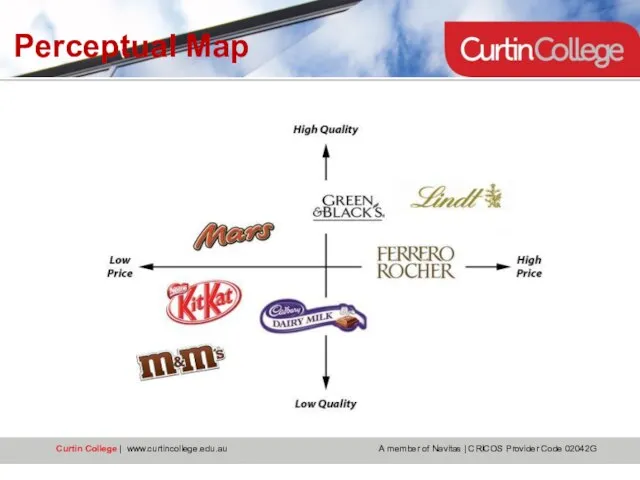 Perceptual Map