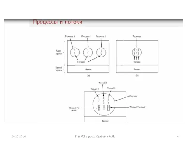 24.10.2014 П и РВ проф. Кузёмин А.Я.