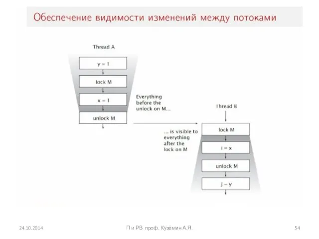 24.10.2014 П и РВ проф. Кузёмин А.Я.