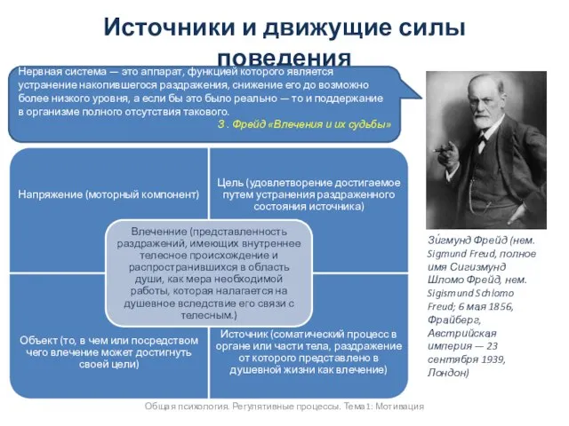 Источники и движущие силы поведения Общая психология. Регулятивные процессы. Тема1: Мотивация Зи́гмунд