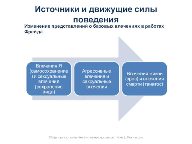 Источники и движущие силы поведения Общая психология. Регулятивные процессы. Тема1: Мотивация Изменение