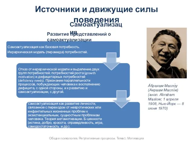 Источники и движущие силы поведения Общая психология. Регулятивные процессы. Тема1: Мотивация Самоактуализация