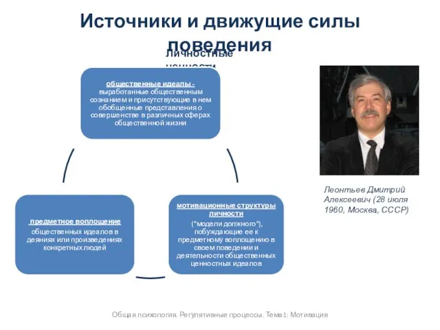 Общая психология. Регулятивные процессы. Тема1: Мотивация Источники и движущие силы поведения Личностные