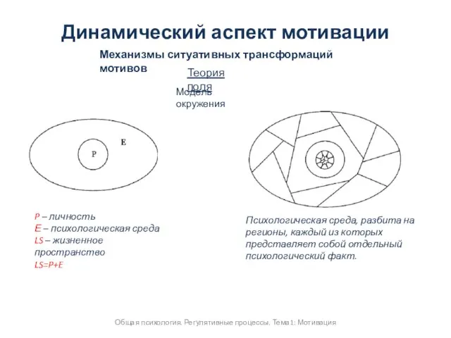 Общая психология. Регулятивные процессы. Тема1: Мотивация Динамический аспект мотивации Механизмы ситуативных трансформаций