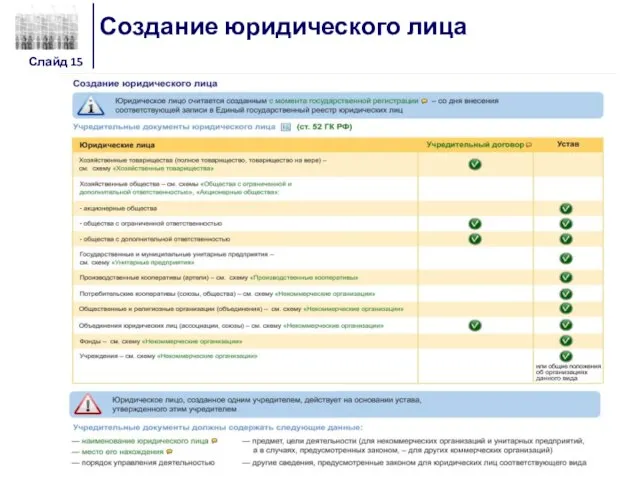 Создание юридического лица Слайд