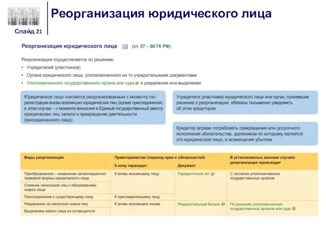 Реорганизация юридического лица Слайд