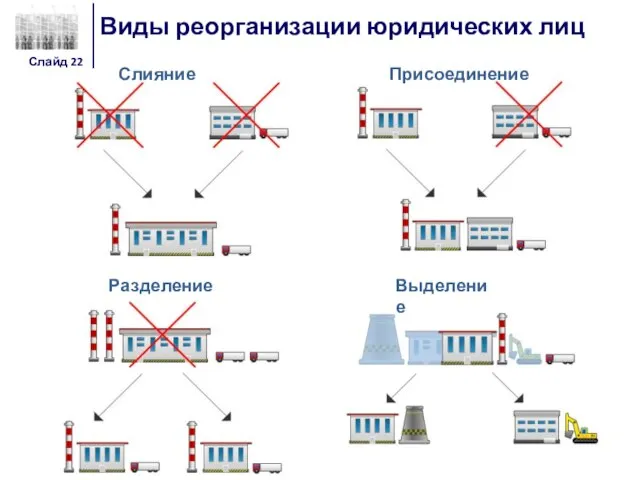 Виды реорганизации юридических лиц Слайд Присоединение Разделение Слияние Выделение