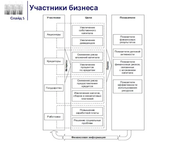 Участники бизнеса Слайд