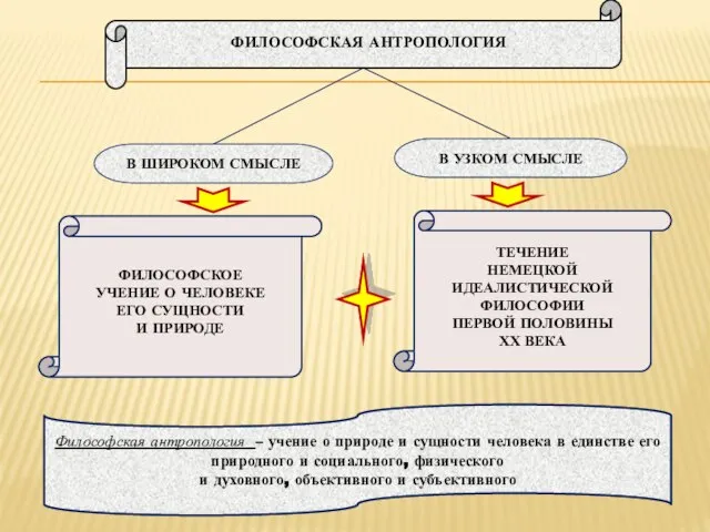 ФИЛОСОФСКОЕ УЧЕНИЕ О ЧЕЛОВЕКЕ ЕГО СУЩНОСТИ И ПРИРОДЕ ТЕЧЕНИЕ НЕМЕЦКОЙ ИДЕАЛИСТИЧЕСКОЙ ФИЛОСОФИИ