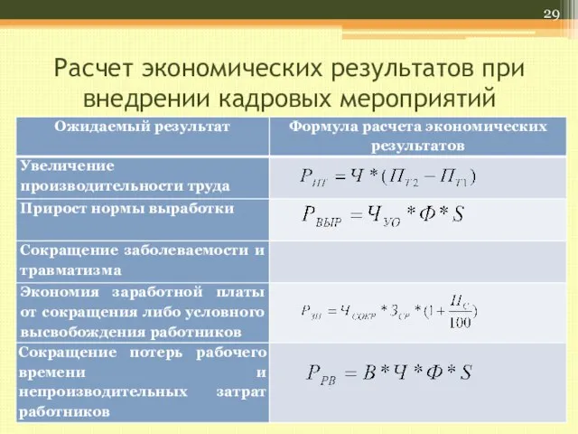 Расчет экономических результатов при внедрении кадровых мероприятий