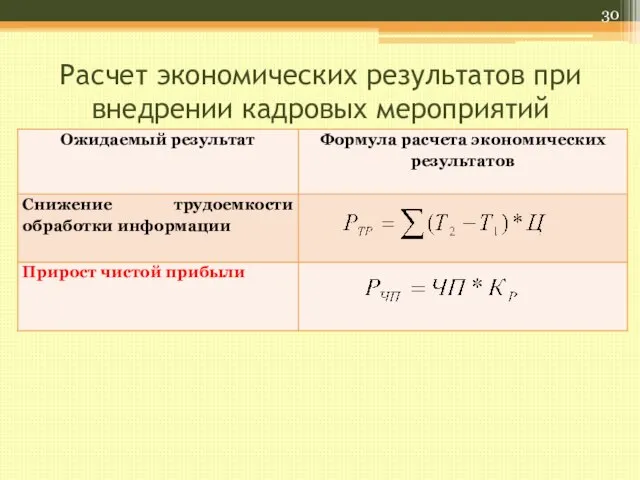 Расчет экономических результатов при внедрении кадровых мероприятий