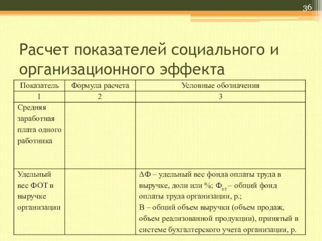 Расчет показателей социального и организационного эффекта