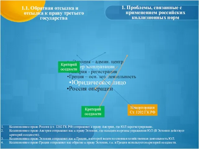 1. Проблемы, связанные с применением российских коллизионных норм 1.1. Обратная отсылка и