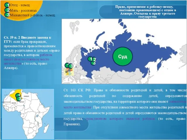 Право, применимое к ребенку-немцу, постоянно проживающему с отцом в Алжире. Отсылка к