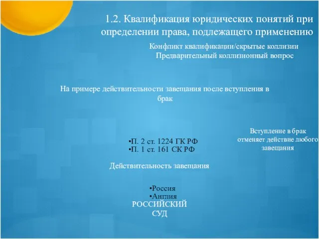 1.2. Квалификация юридических понятий при определении права, подлежащего применению Конфликт квалификации/скрытые коллизии