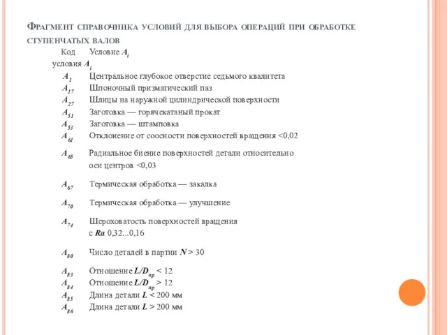 Фрагмент справочника условий для выбора операций при об­работке ступенчатых валов Код Условие