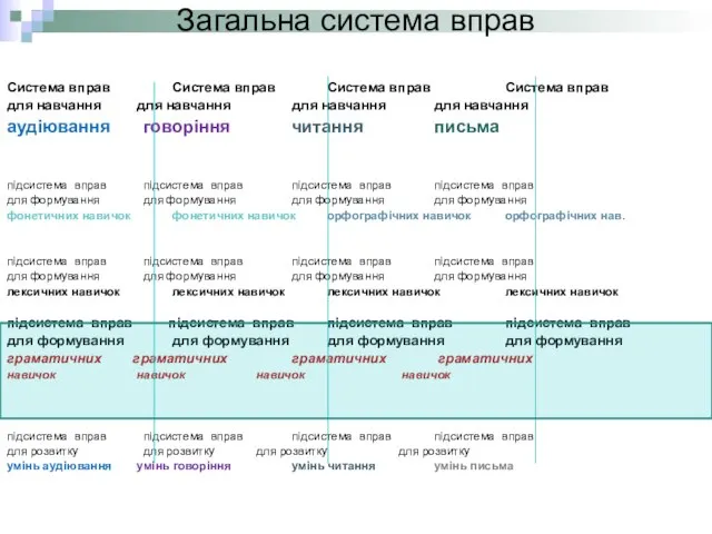 Загальна система вправ Система вправ Система вправ Система вправ Система вправ для