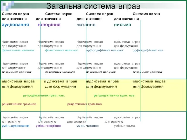 Загальна система вправ Система вправ Система вправ Система вправ Система вправ для