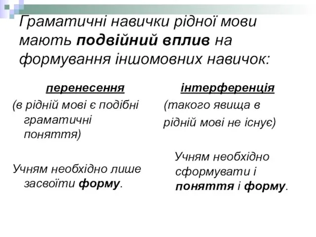 Граматичні навички рідної мови мають подвійний вплив на формування іншомовних навичок: перенесення