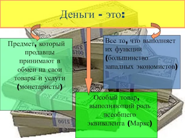 Деньги - это: Предмет, который продавцы принимают в обмен на свои товары