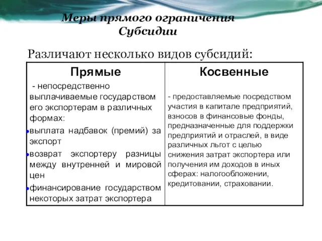 Меры прямого ограничения Субсидии Различают несколько видов субсидий: