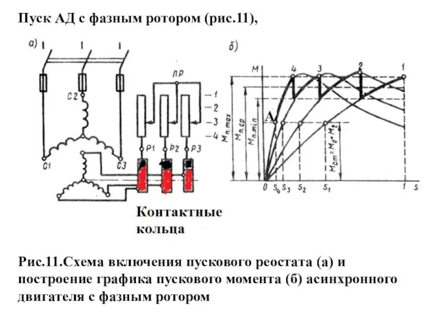 Рис.11.Схема включения пускового реостата (а) и построение графика пускового момента (б) асинхронного