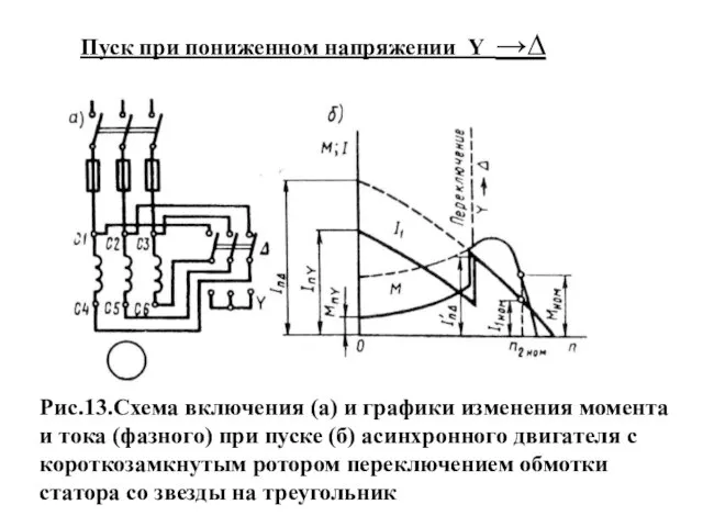 Пуск при пониженном напряжении Y →∆ Рис.13.Схема включения (а) и графики изменения