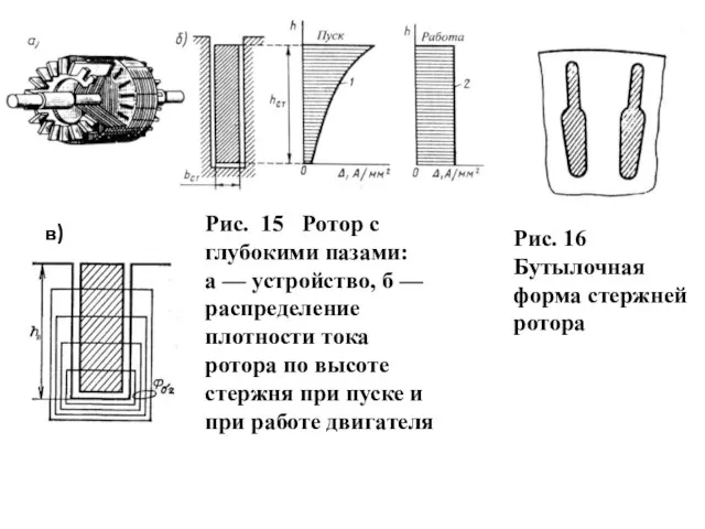 Рис. 15 Ротор с глубокими пазами: а — устройство, б — распределение