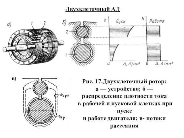 Двухклеточный АД Рис. 17.Двухклеточный ротор: а — устройство; б — распределение плотности