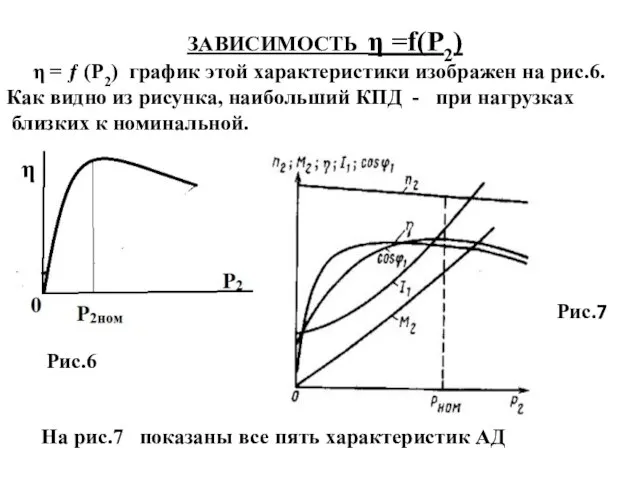 ЗАВИСИМОСТЬ η =f(P2) η = ƒ (Р2) график этой характеристики изображен на