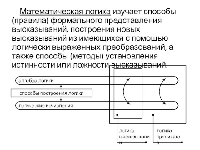 Математическая логика изучает способы (правила) формального представления высказываний, построения новых высказываний из