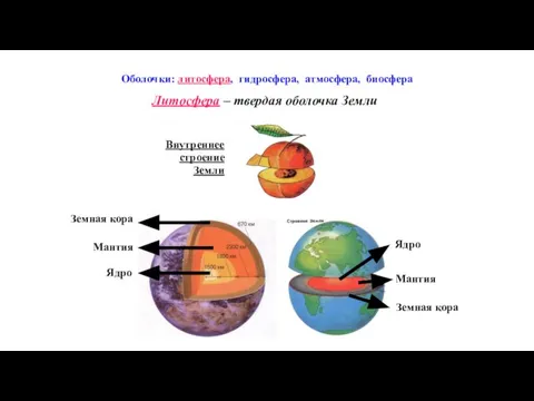 Оболочки: литосфера, гидросфера, атмосфера, биосфера Литосфера – твердая оболочка Земли Внутреннее строение