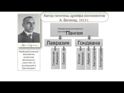 Пангея Лавразия Гондвана Северная Америка Евразия Южная Америка Африка Австралия Антарктида Автор