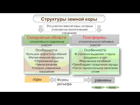 Структуры земной коры Это участки земной коры, которые отличаются геологическим строением. Складчатые