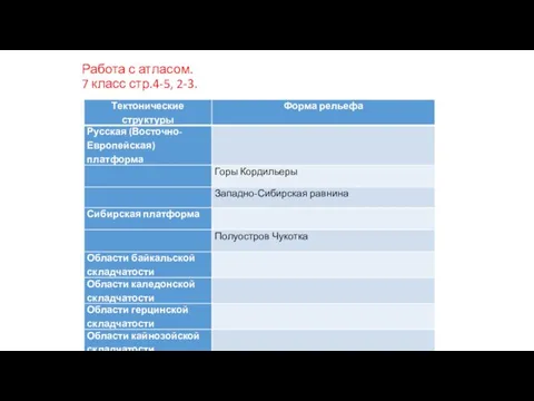 Работа с атласом. 7 класс стр.4-5, 2-3.