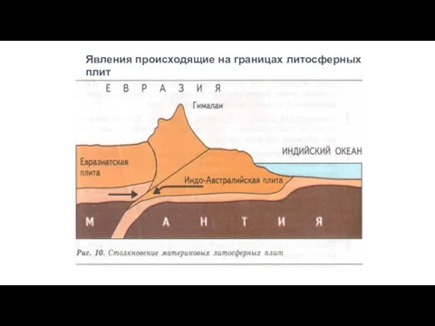 Явления происходящие на границах литосферных плит