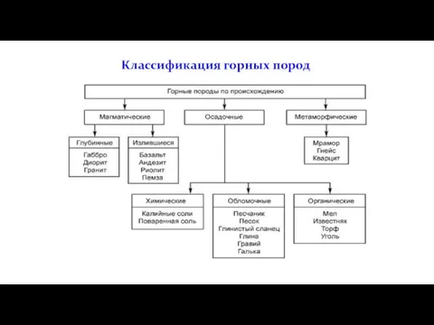 Классификация горных пород