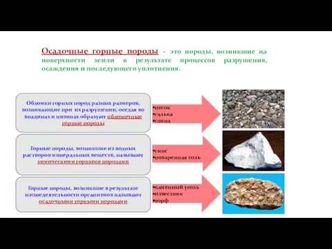 Осадочные горные породы - это породы, возникшие на поверхности земли в результате