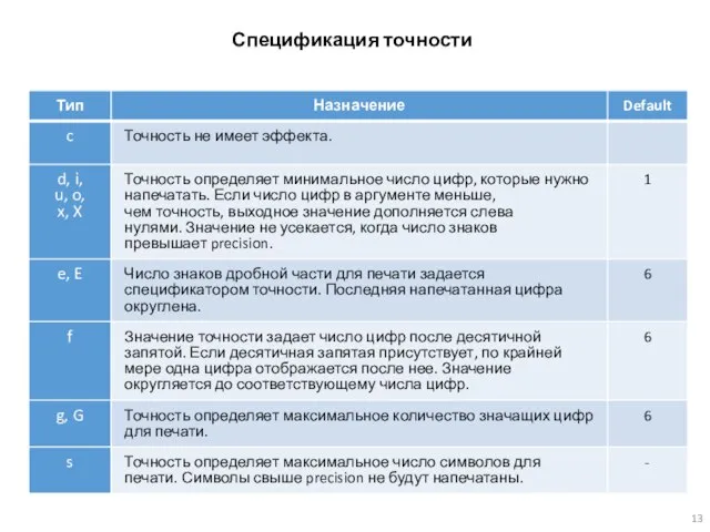 Спецификация точности