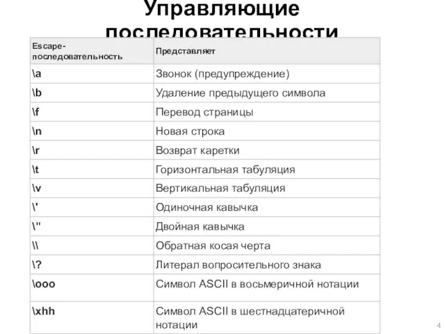 Управляющие последовательности
