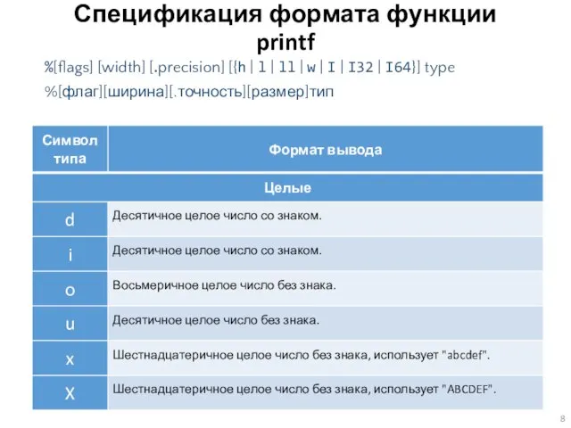 Спецификация формата функции printf %[flags] [width] [.precision] [{h | l | ll