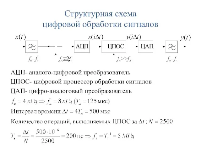 Структурная схема цифровой обработки сигналов АЦП- аналого-цифровой преобразователь ЦПОС- цифровой процессор обработки сигналов ЦАП- цифро-аналоговый преобразователь