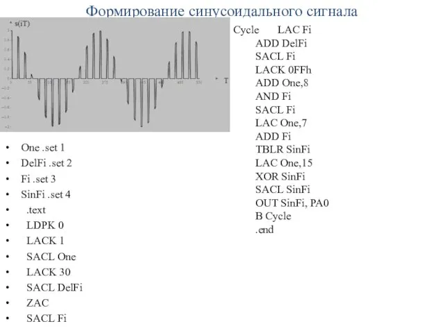 Формирование синусоидального сигнала One .set 1 DelFi .set 2 Fi .set 3