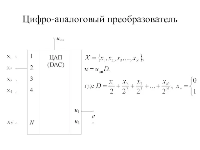 Цифро-аналоговый преобразователь