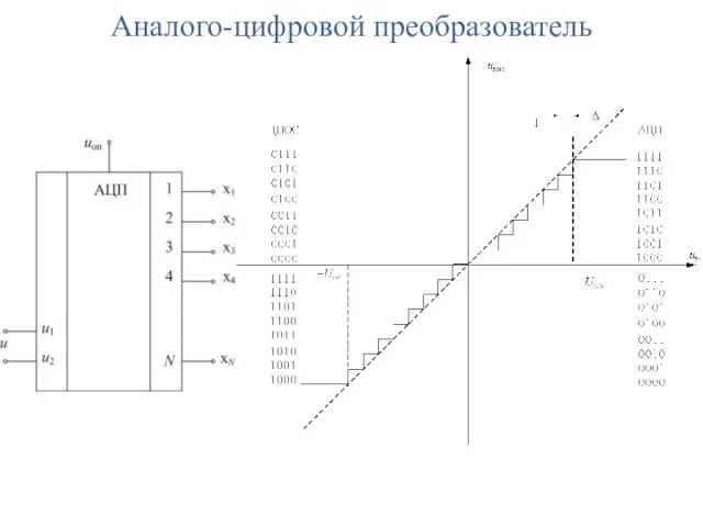 Аналого-цифровой преобразователь